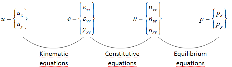 equations_plate